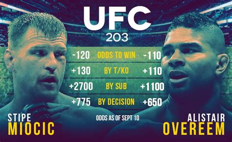 ufc 203 betting odds|UFC 203 Odds: Miocic vs. Overeem Odds & Betting Lines .